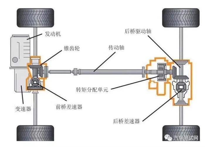 四輪驅動車，四輪驅動工作原理